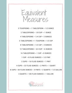 equivalent measures chart kitchen cooking